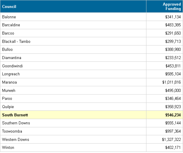 2013-rdaf-allocations