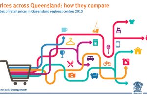 South Burnett ‘Cheaper Than Brisbane’