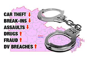 Crime Rates (Mostly) Down