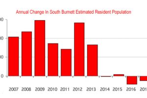 Fewer People Call South Burnett Home