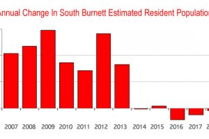 South Burnett Population Drops … Again
