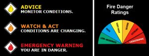 Bush Fire Warnings: An Explanation - Southburnett.com.au