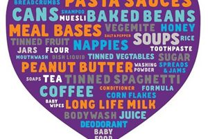 Police Back Foodbank Appeal