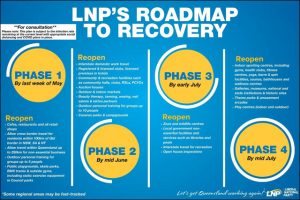 LNP Releases ‘Recovery’ Proposal